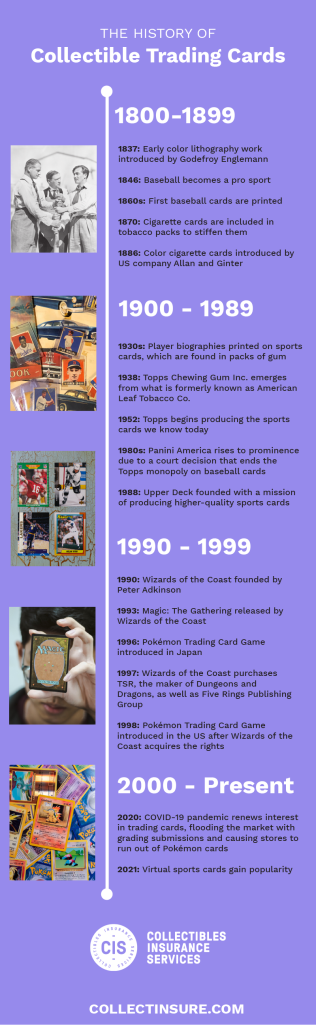 The-History-of-Collectible-Trading-Cards